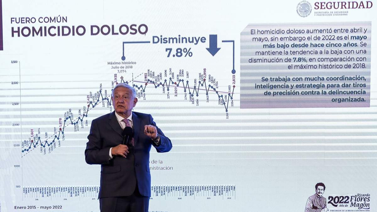 El presidente López Obrador muestra gráfica de homicidios