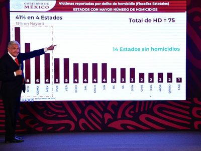 AMLO minimiza violencia en Sinaloa: “la información de alarma es para inducir miedo a la población”