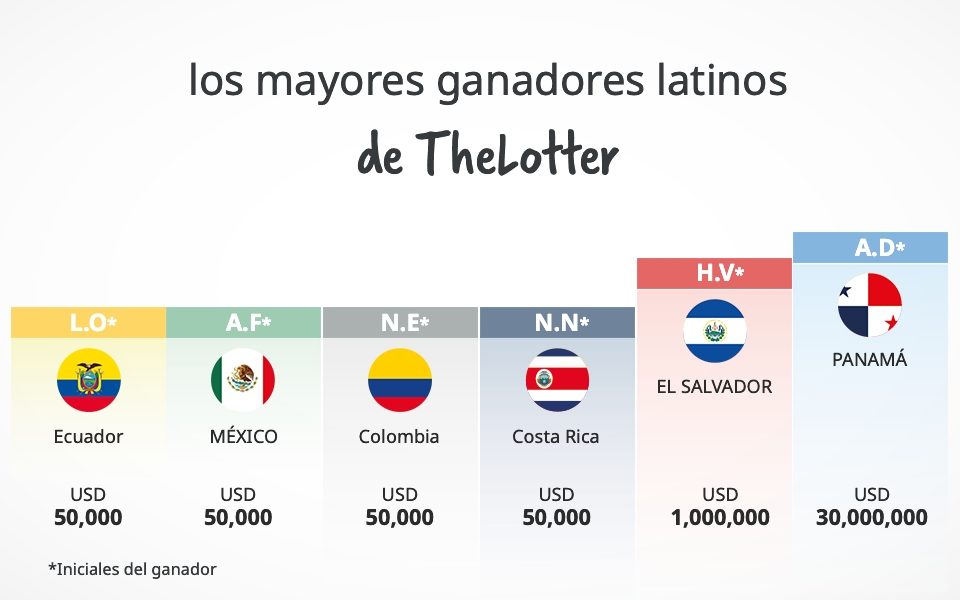 ES_Latino_Winners_info