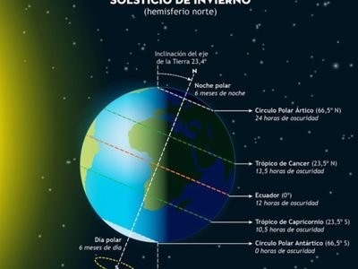 ¿Cuándo empieza el invierno de 2024?