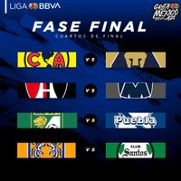 Así se jugarán los cuartos de final del Apertura 2021
