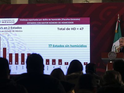 Abre con violencia el último tramo del mandato de AMLO