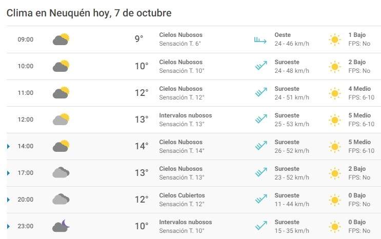 Clima 07/10