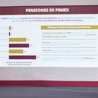 Jubilaciones de oro: éstos son los exfuncionarios que perderán pensiones de más de 1 millón de pesos