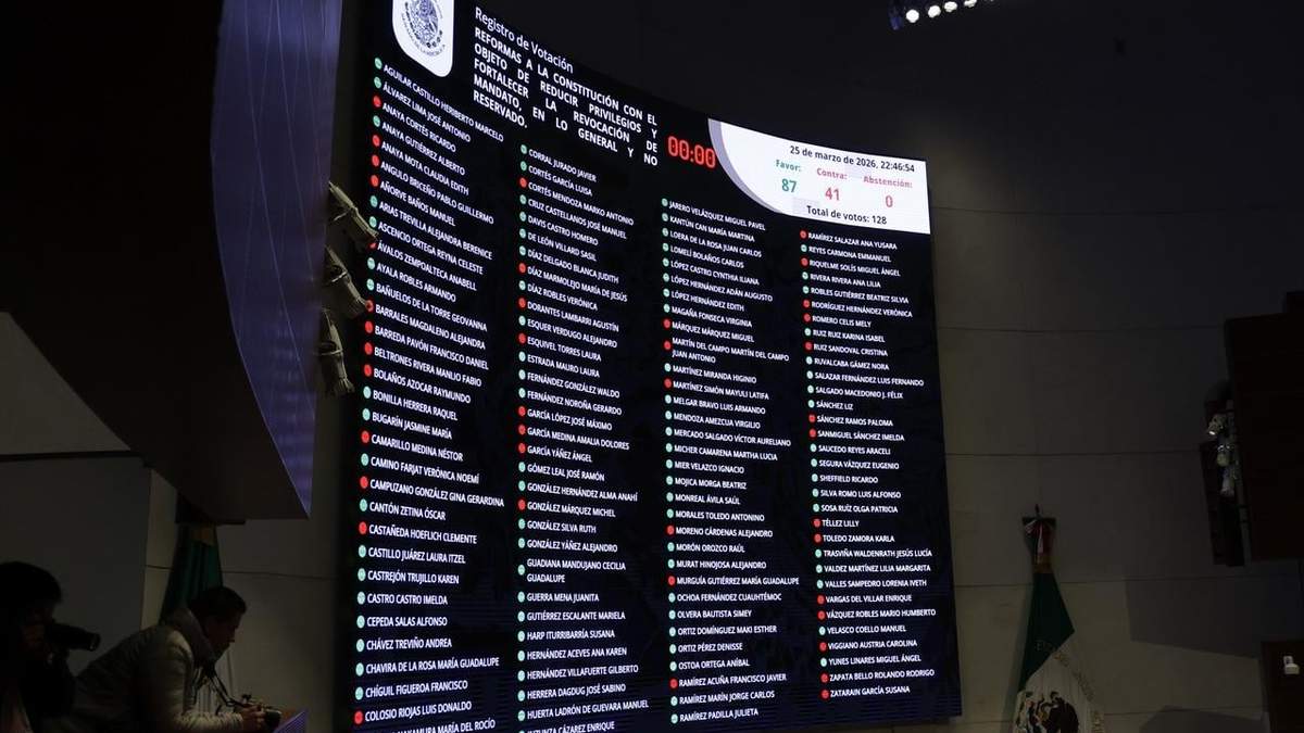 El "Plan B" se aprobó en lo general por 87 votos a favor y 41 en contra