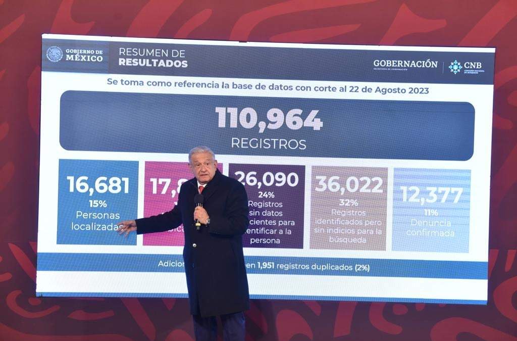 Mañanera del 27 de diciembre de 2023