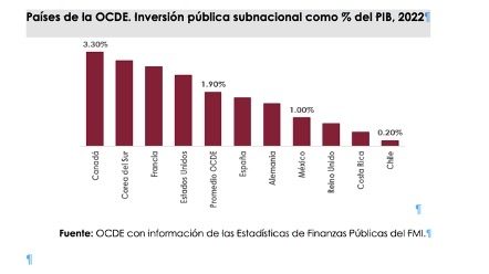 foro