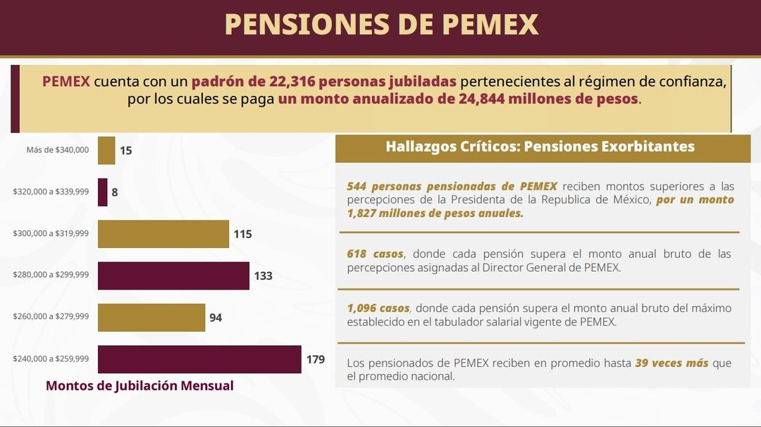 PEMEX