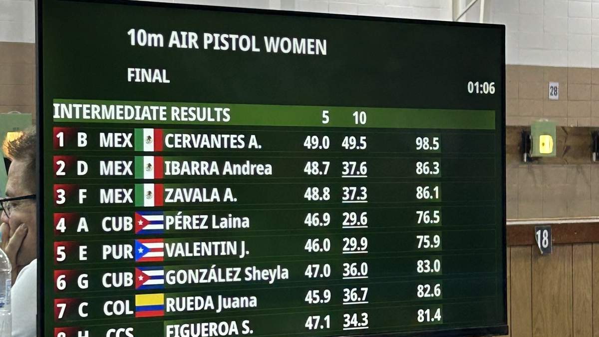 Puntaje en tiro deportivo, en la prueba de 10m mujeres