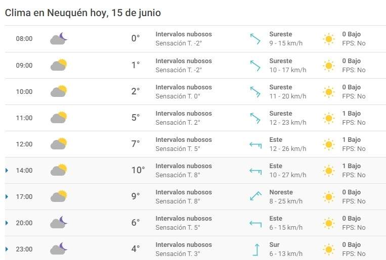 condiciones climáticas 15/06