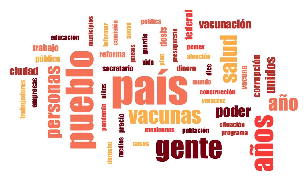 Nube de palabras Total 2021