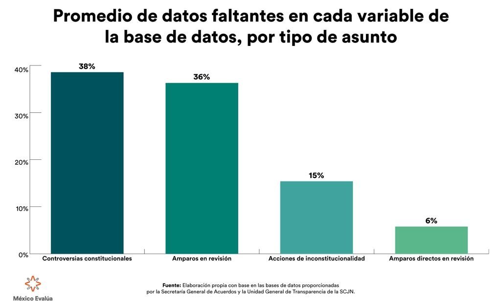 Grafico1