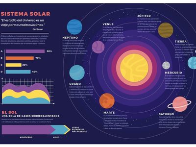 Exhiben errores en el "sistema solar" de los libros de texto; esto dijo la astrónoma Julieta Fierro