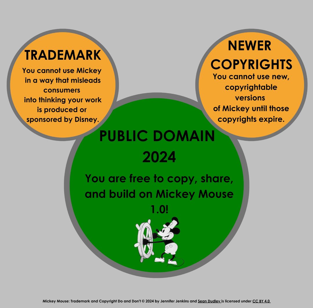 Mickey_Mouse_Trademark_and_Copyright_Do_and_Dont_v4
