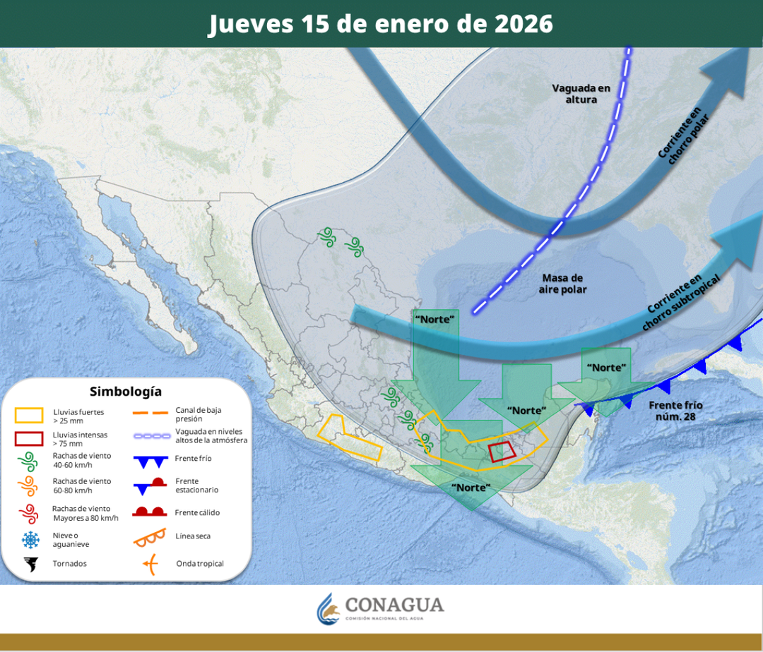 clima
