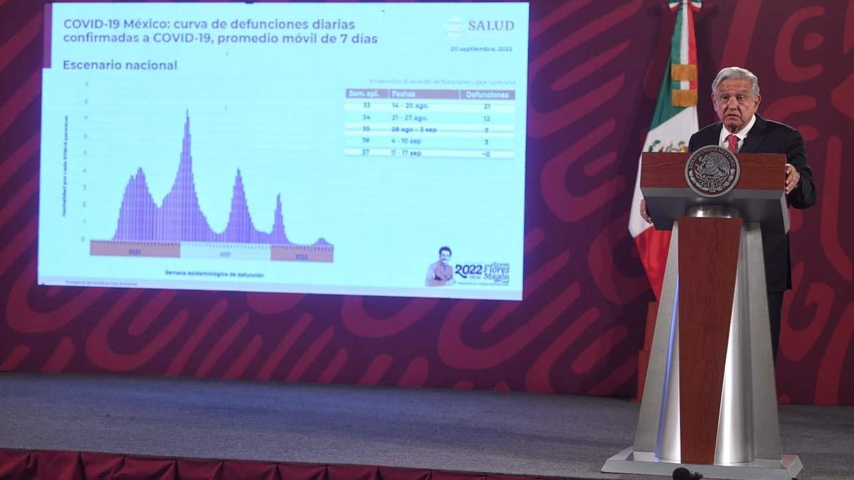 Reporte de la pandemia en la conferencia del 20 de septiembre de 2022