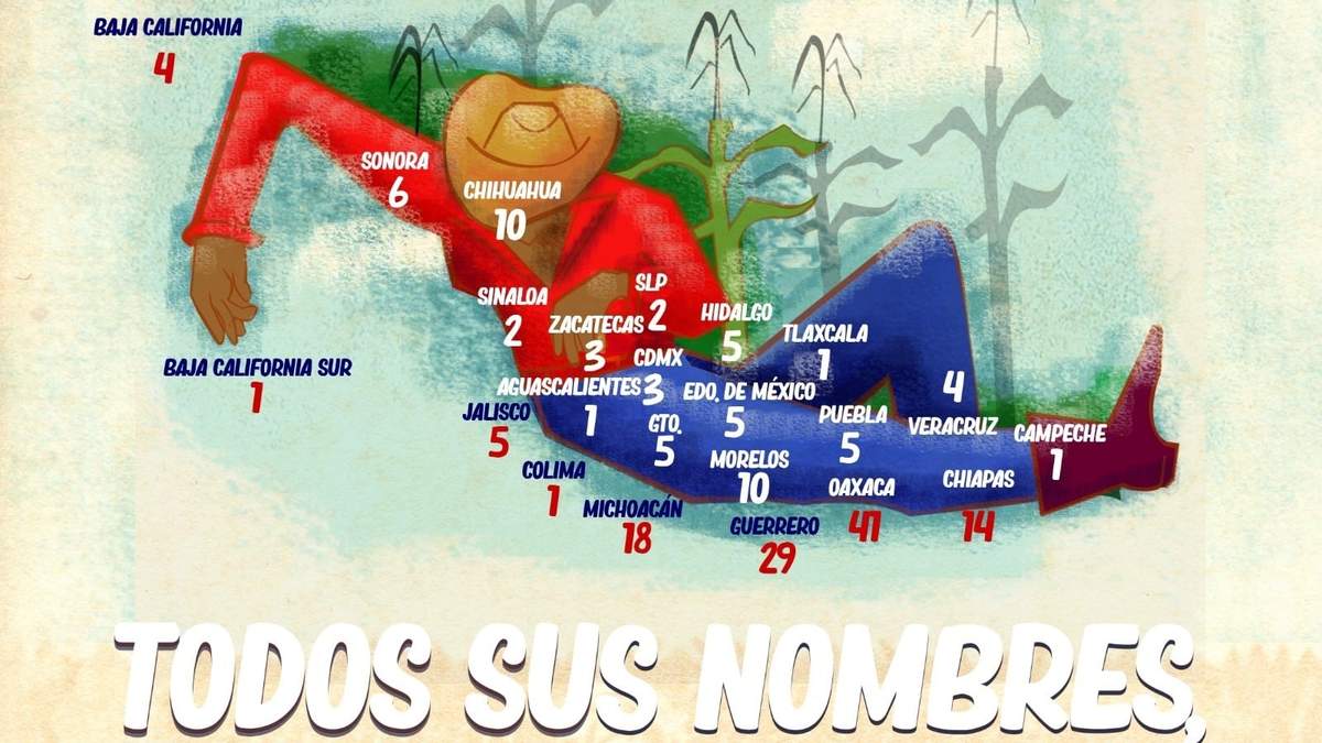 Educa: “Todos sus nombres, Todas sus luchas”