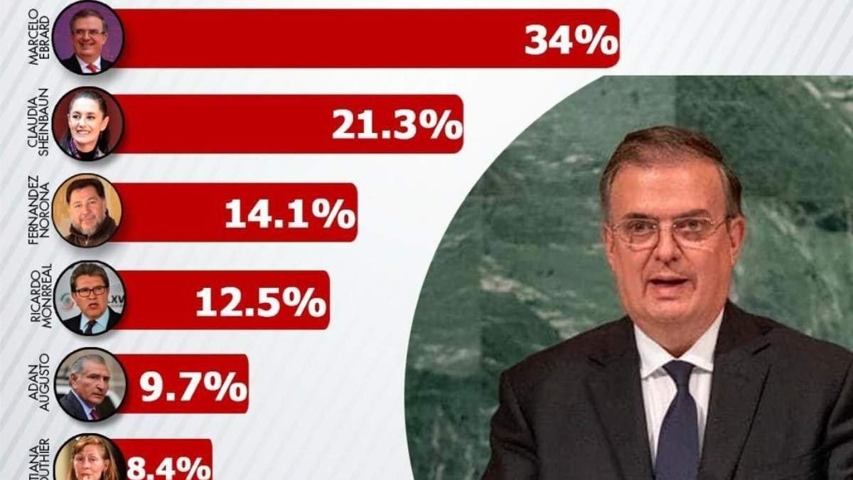 La encuesta de México Elige