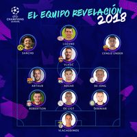 El 'Chucky” Lozano, en el equipo revelación de la Champions