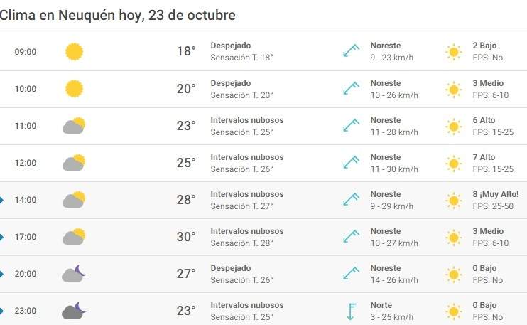 Clima 23/10. Fuente: (Meteored)