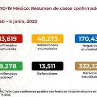 Reportan otros 341 decesos y 3 mil 593 contagios de covid-19