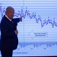 AMLO insiste: La CDMX es una de las ciudades más seguras del mundo