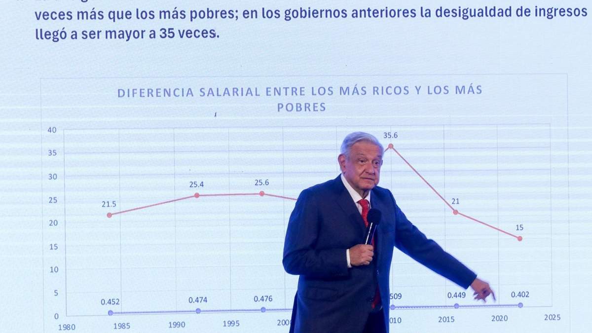 Gasto comprometido