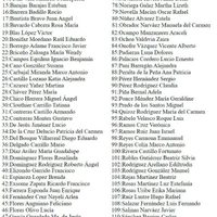 Fernández Noroña exhibe la lista de los 126 diputados de Morena que votaron por el PRI