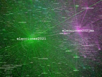 Twitter, el gran ganador de la elección 2021