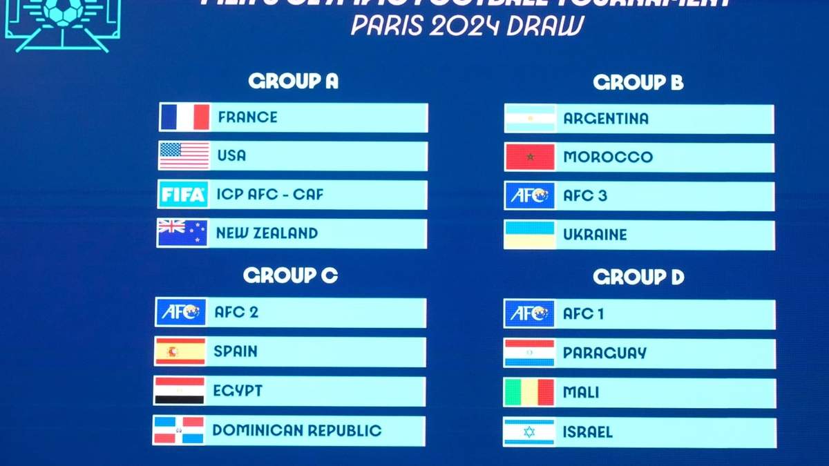 Los grupos del torneo de fútbol masculino de los Juegos Olímpicos de París 2024