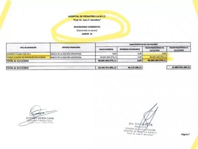 Denuncian el desvío de recursos hacia un fideicomiso de Caputo