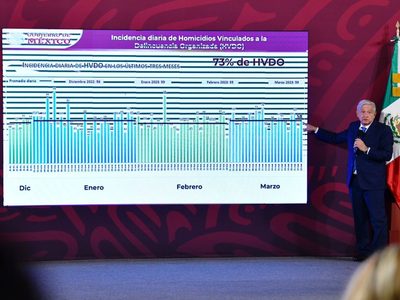 AMLO vincula las altas cifras de homicidios en Guanajuato al consumo de fentanilo