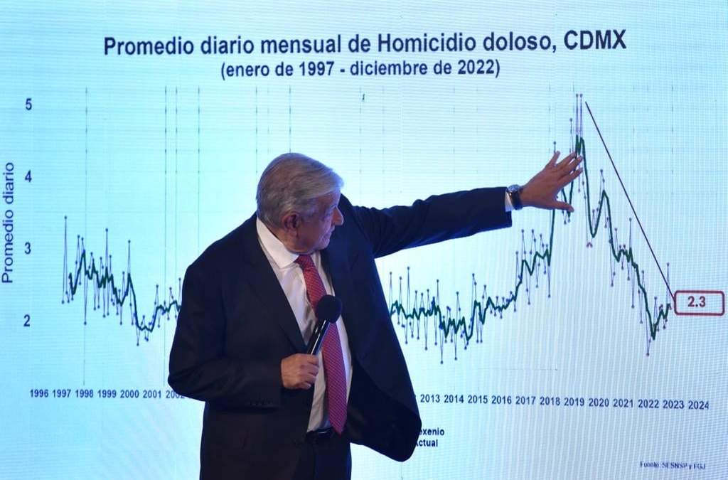 “Es realmente muy satisfactorio que se vive en una ciudad más segura, no perfecta pero sí una ciudad con más seguridad”, reiteró el presidente