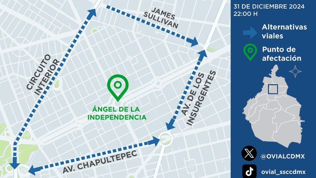 Alternativas viales