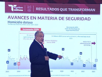 AMLO atribuye asaltos en Tabasco al reacomodo entre grupos criminales
