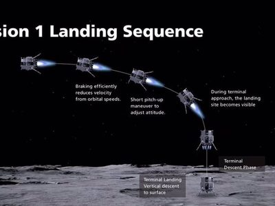 Esto se sabe de la nave japonesa que debía aterrizar en la Luna