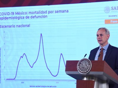 Se reduce la velocidad de crecimiento de la epidemia, señala López-Gatell