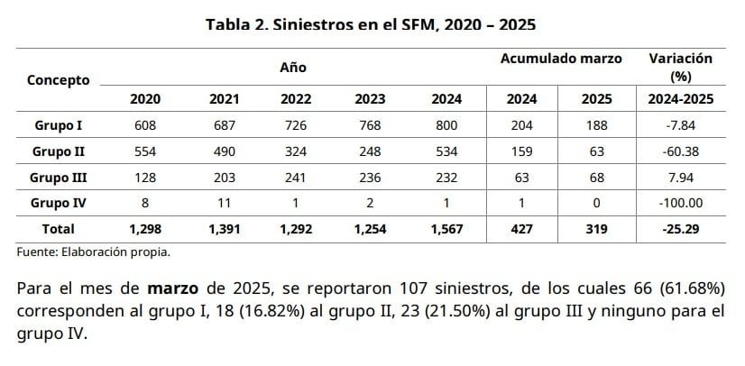Grupos de accidentes trenes
