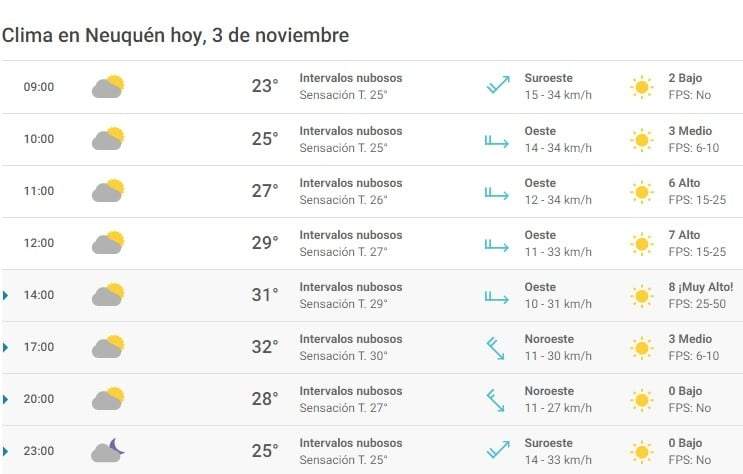 Clima 03/11. Fuente: (Meteored)