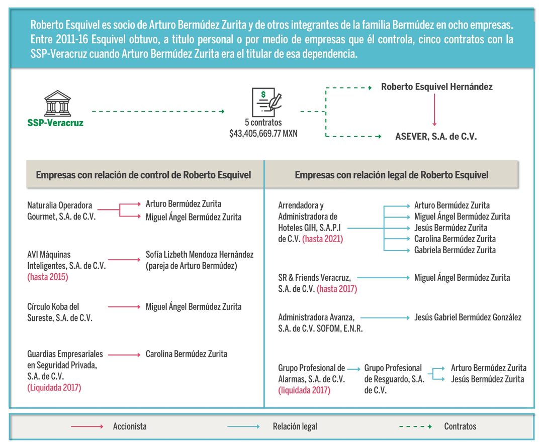 Gra´fica 2_ Investigacio´n 2-01