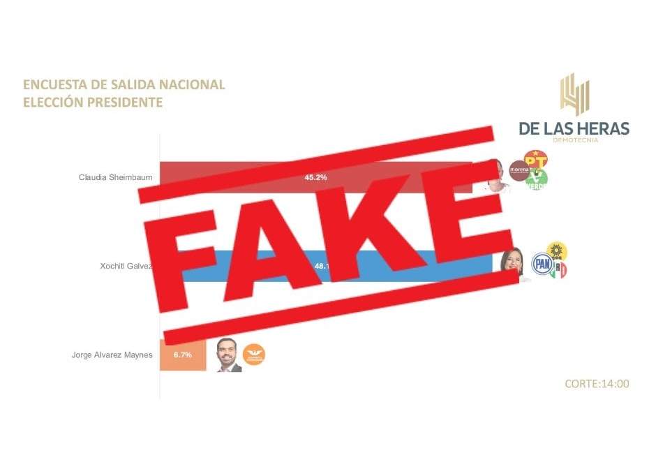 Encuesta falsa