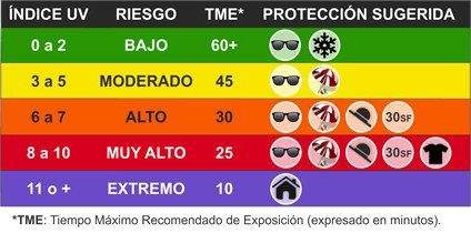 Radiación solar. Fuente: (Twitter)
