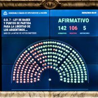 Diputados arranca hoy en comisiones el trámite final de la Ley Bases y el paquete fiscal