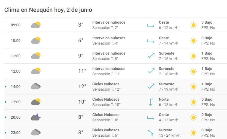 clima en Neuquén