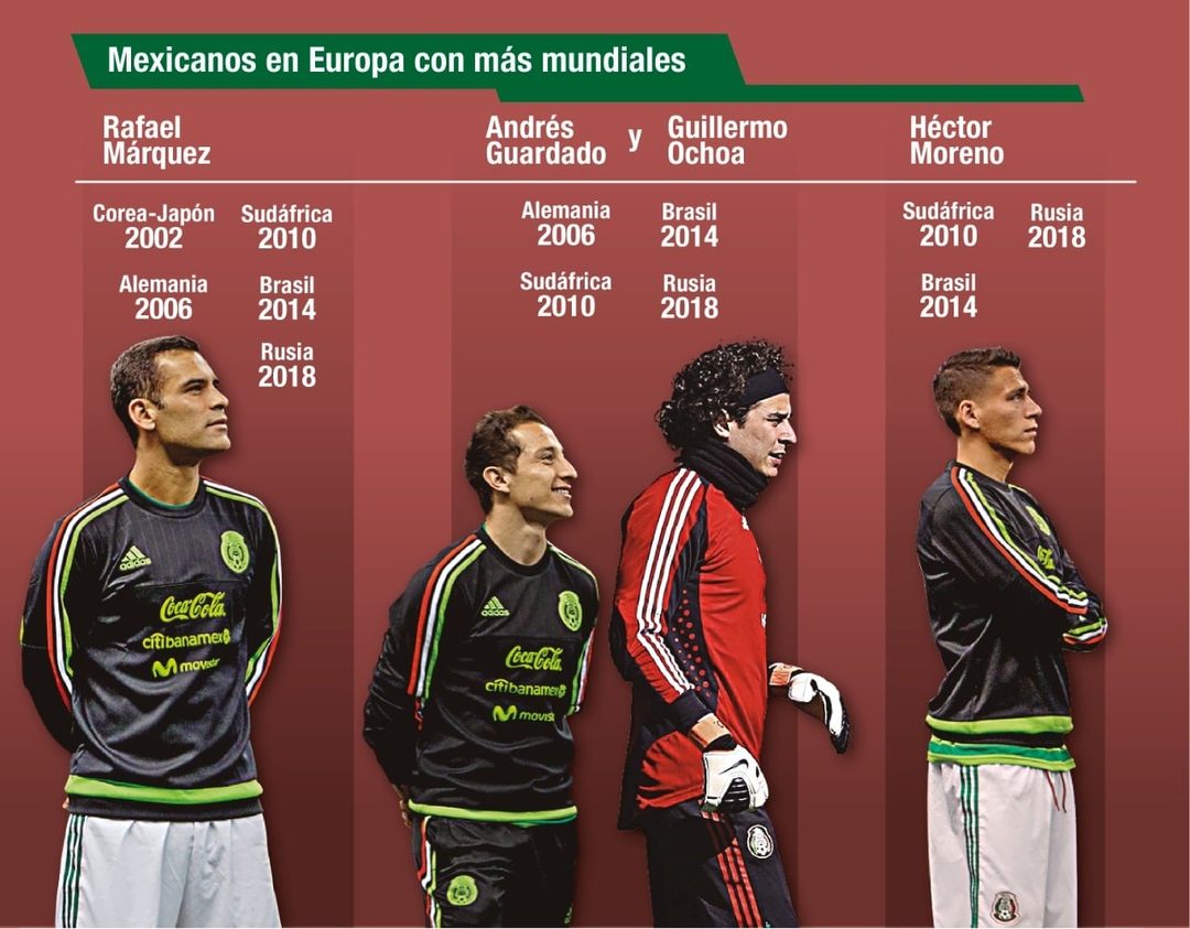 memo ochoa