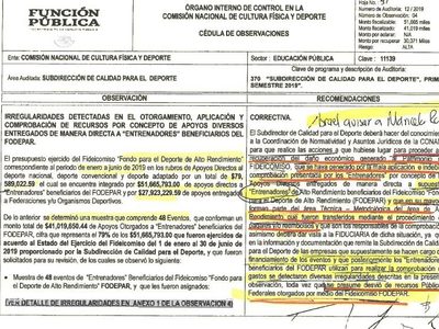 Desvío en la Conade: los documentos de la SFP