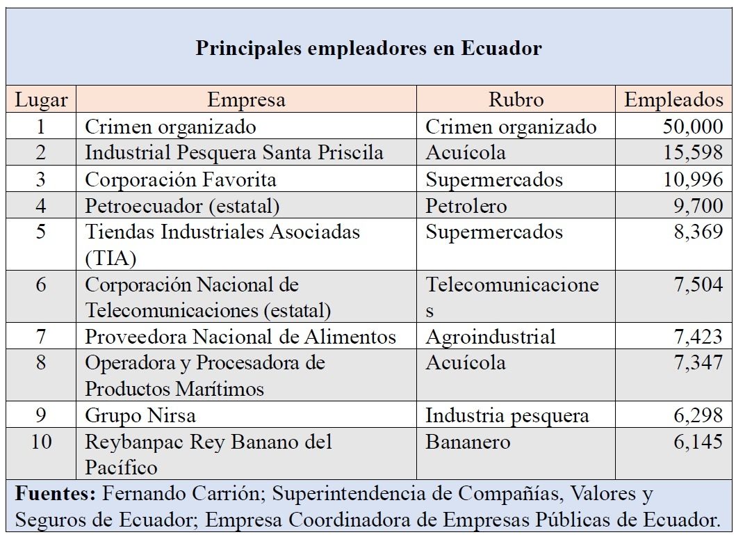 2 tabla