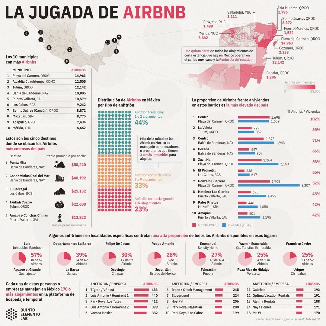 Infografi´a - X@2x