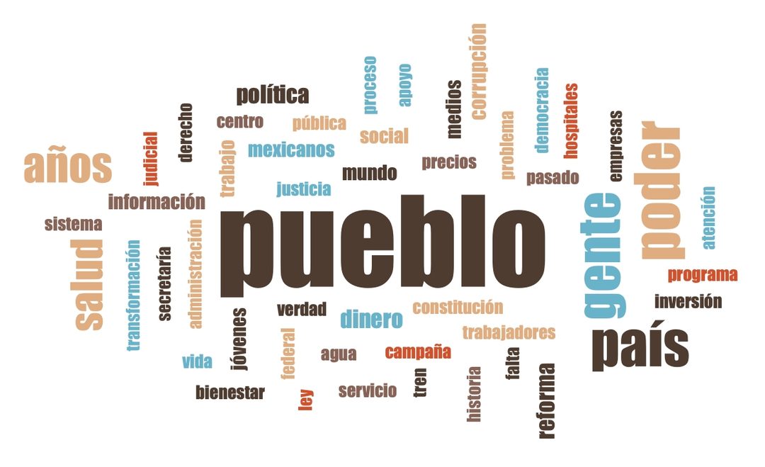 Nube de palabras total 2024
