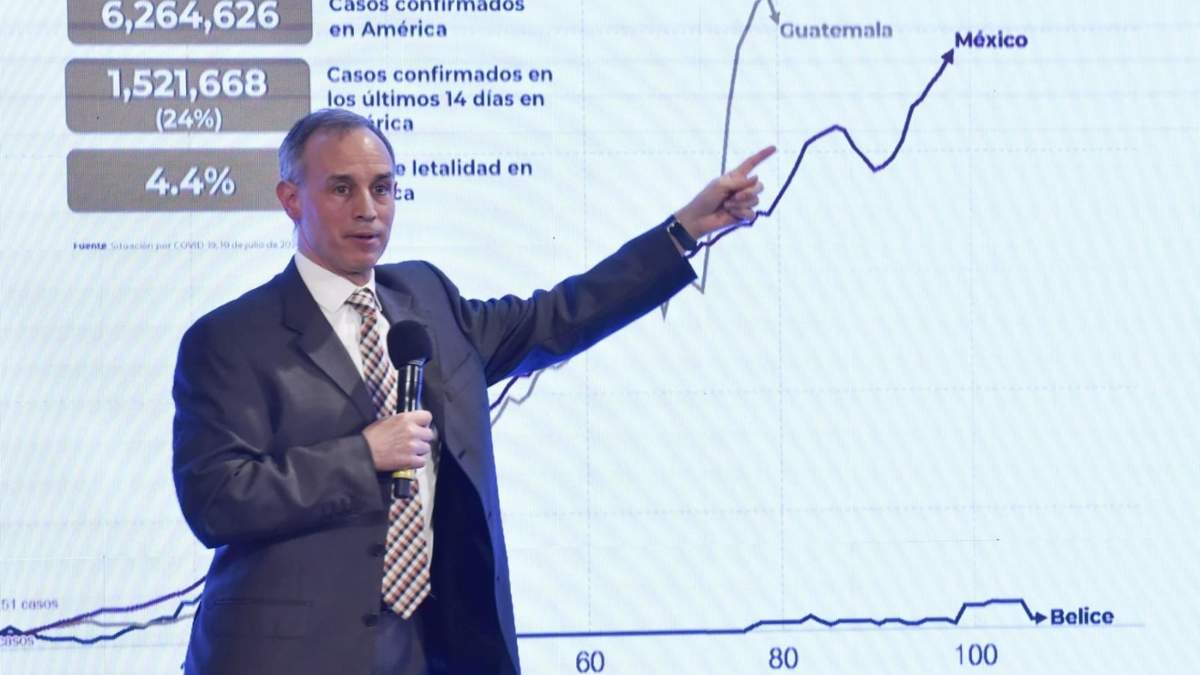 La mayoría de los mexicanos desaprueban la gestión de Hugo López Gatell. Fuente: (Twitter)